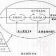 穿行試驗法 穿行試驗法