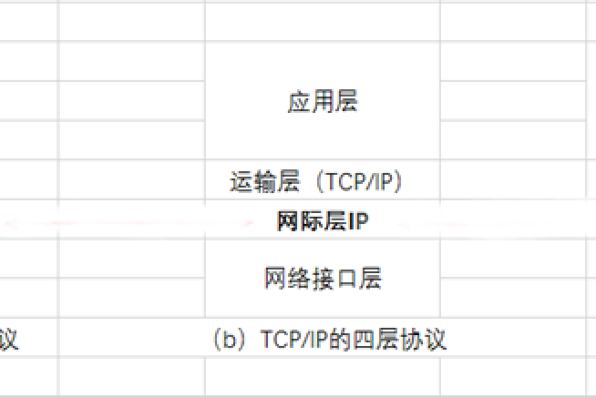 對等進程 對等進程