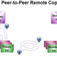 PEER-TO-PEER(同等延遲機制) PEER-TO-PEER(同等延遲機制)