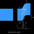 韌性斷層 韌性斷層