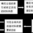 追溯法 追溯法