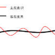 偏差(測量學概念) 偏差(測量學概念)