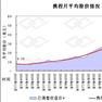 國際存托憑證(IDR(存托憑證)) 國際存托憑證(IDR(存托憑證))