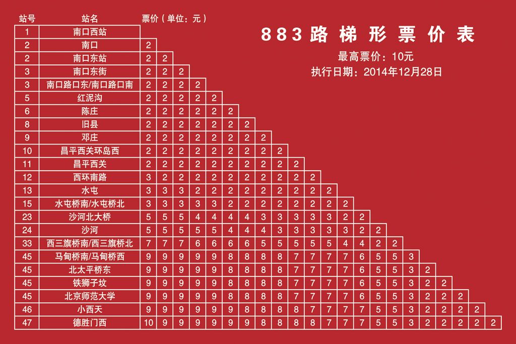 北京公交883路 北京公交883路