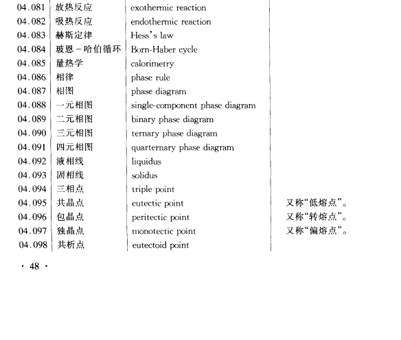獨晶點(偏熔點) 獨晶點(偏熔點)
