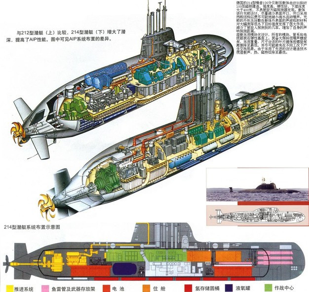 214型潛艇和212型潛艇對比圖