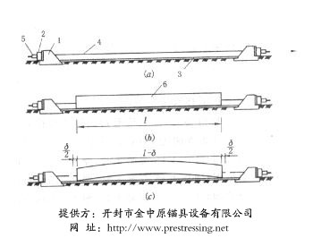 施工簡圖