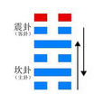 解卦(雷水解) 解卦(雷水解)