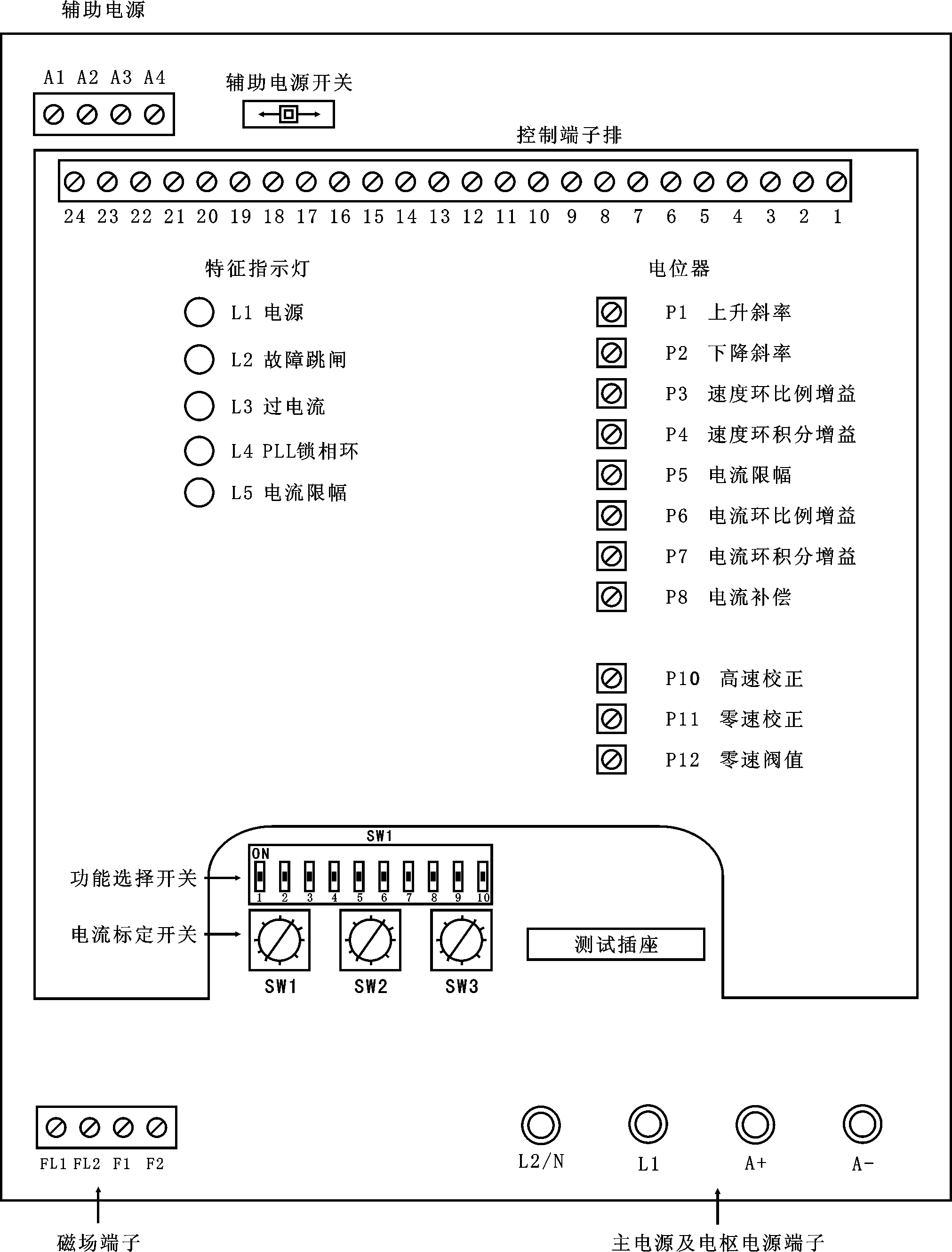 面板圖