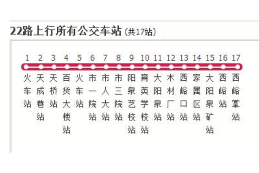 陽泉公交22路 陽泉公交22路
