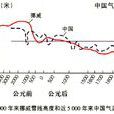 歷史時期氣候 歷史時期氣候