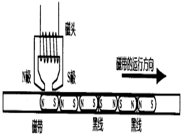 磁數據記錄