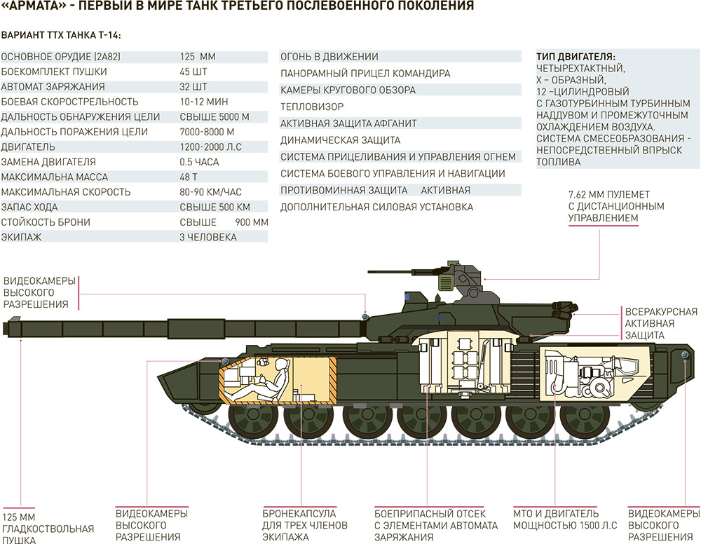 T-14主戰坦克示意圖