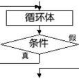 當語句 當語句