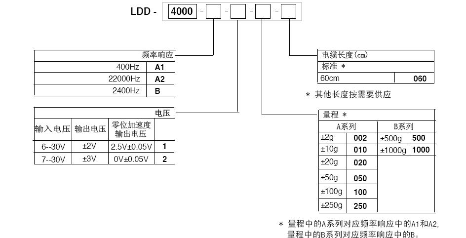 LDD-4000加速度計