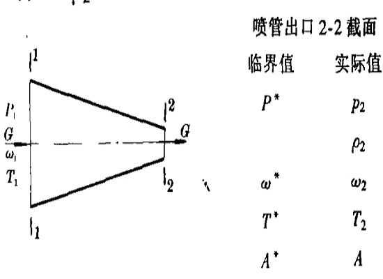 漸縮噴管 漸縮噴管