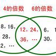 倍數 倍數