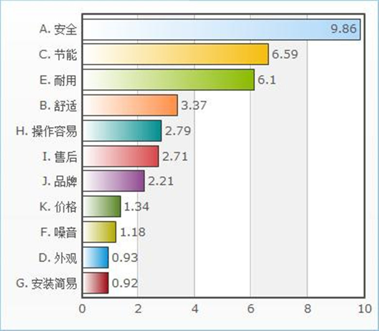 2014中國燃氣用具產業發展高峰論壇