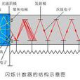 閃爍計數器 閃爍計數器