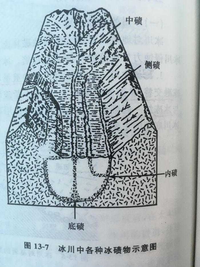 冰底磧 冰底磧