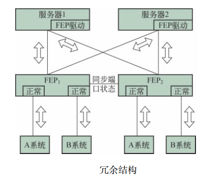 前端處理器