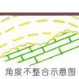 角度不整合 角度不整合