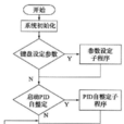 離散時滯系統