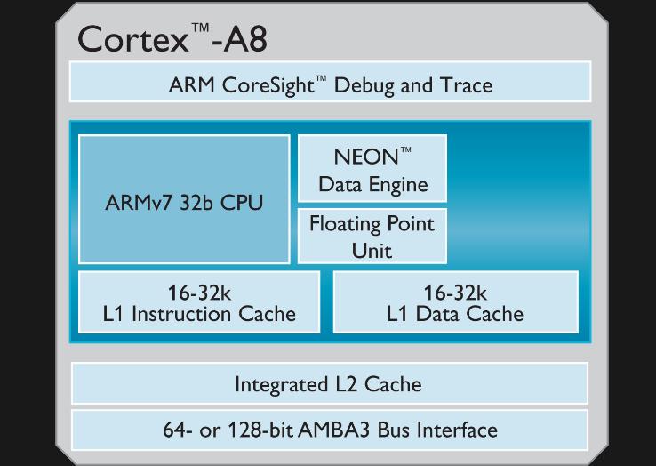 Cortex-A8