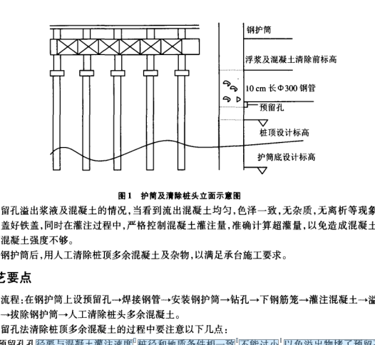 溢漿孔 溢漿孔