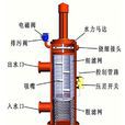 反衝洗 反衝洗