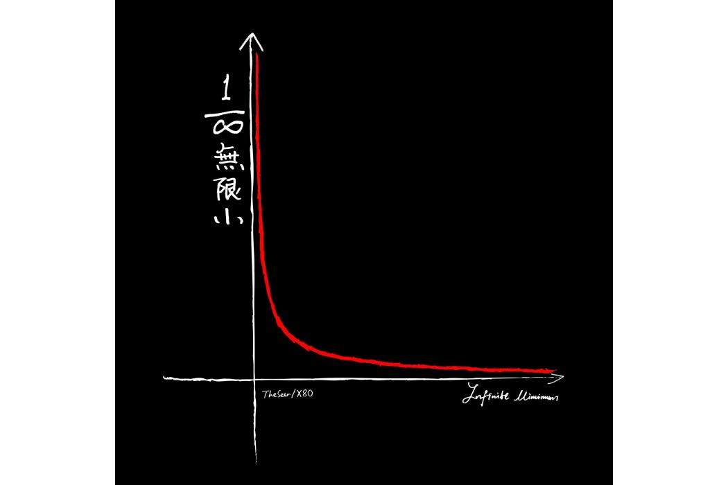 infinite Minimum