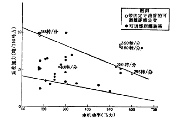 系柱 系柱