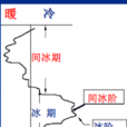 冰階 冰階