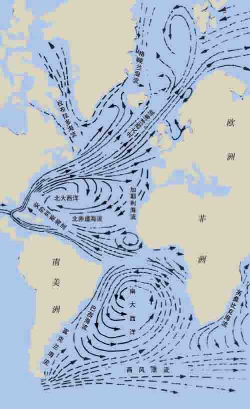 大西洋洋流分布示意