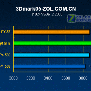 LGA775(Intel LGA775)