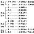 緣生法 緣生法