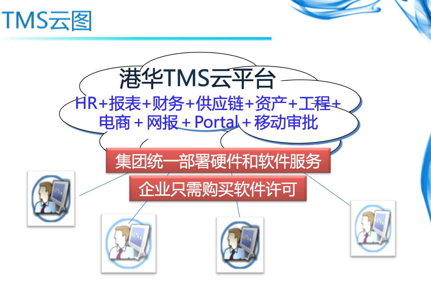 TMS(TMS是港華燃氣管理信息系統的簡稱)