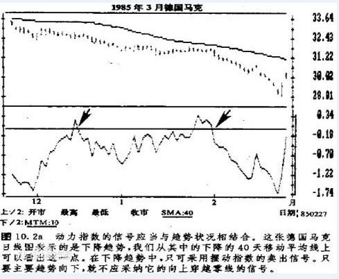 變速率指標 變速率指標
