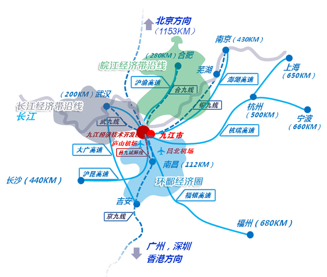 九江經濟技術開發區
