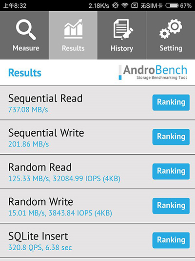 AndroBench AndroBench