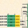cs(硬體CPU中的代碼段暫存器) cs(硬體CPU中的代碼段暫存器)