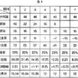 遞延法 遞延法