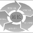 站長保姆 站長保姆