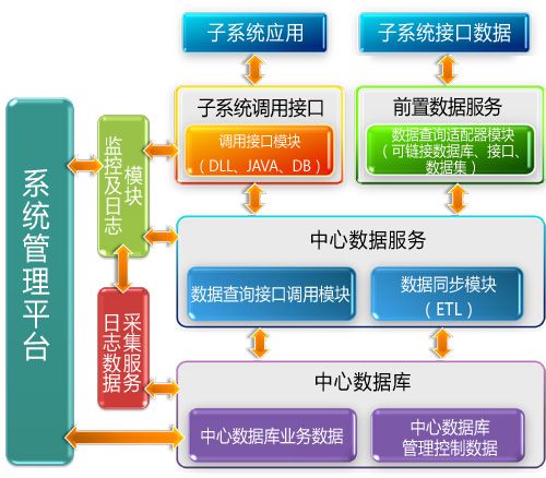 DIPS系統 DIPS系統