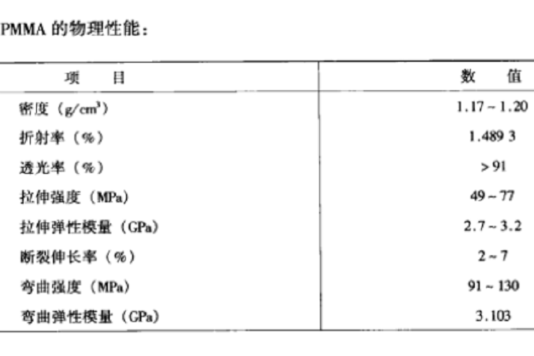 PMMA電子束膠 PMMA電子束膠