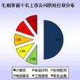 毛利(GP（毛利）)