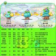 蓬蓬幼苗 蓬蓬幼苗