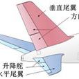 尾翼面 尾翼面