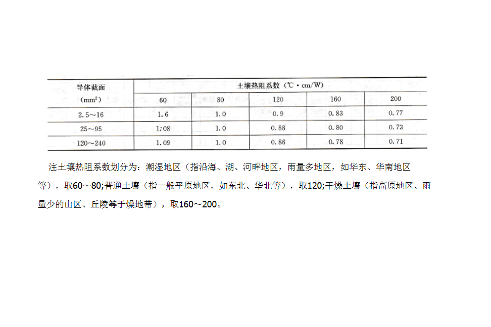 熱阻係數 熱阻係數