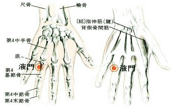 液門穴